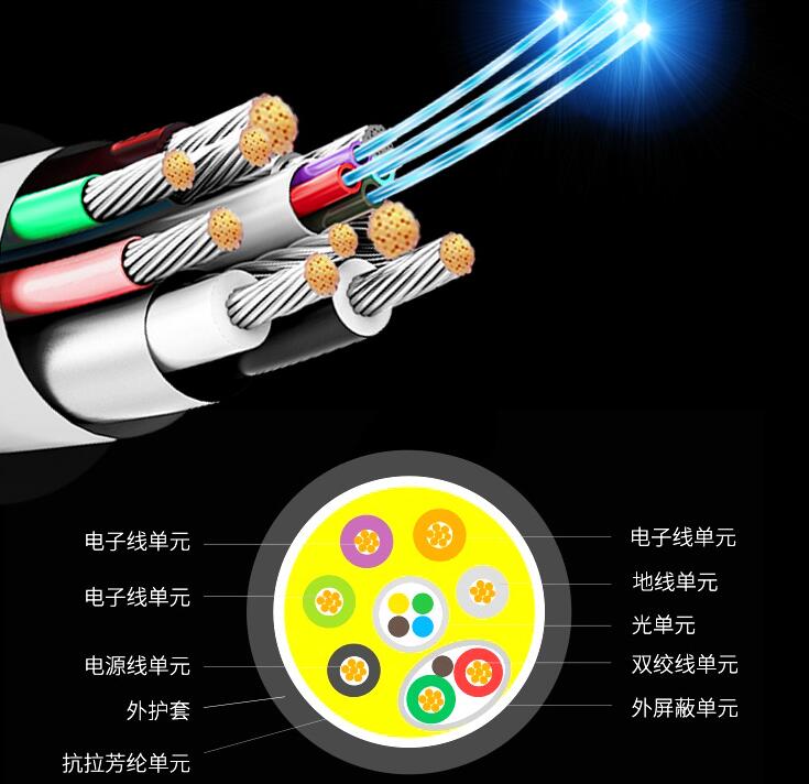 光纤与网线及电缆的区别